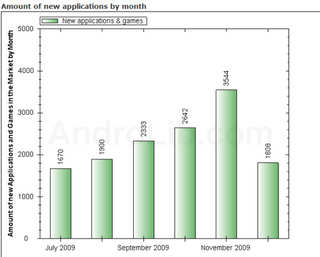 Illustration for article titled The Android Market Is Getting Ready to Explode